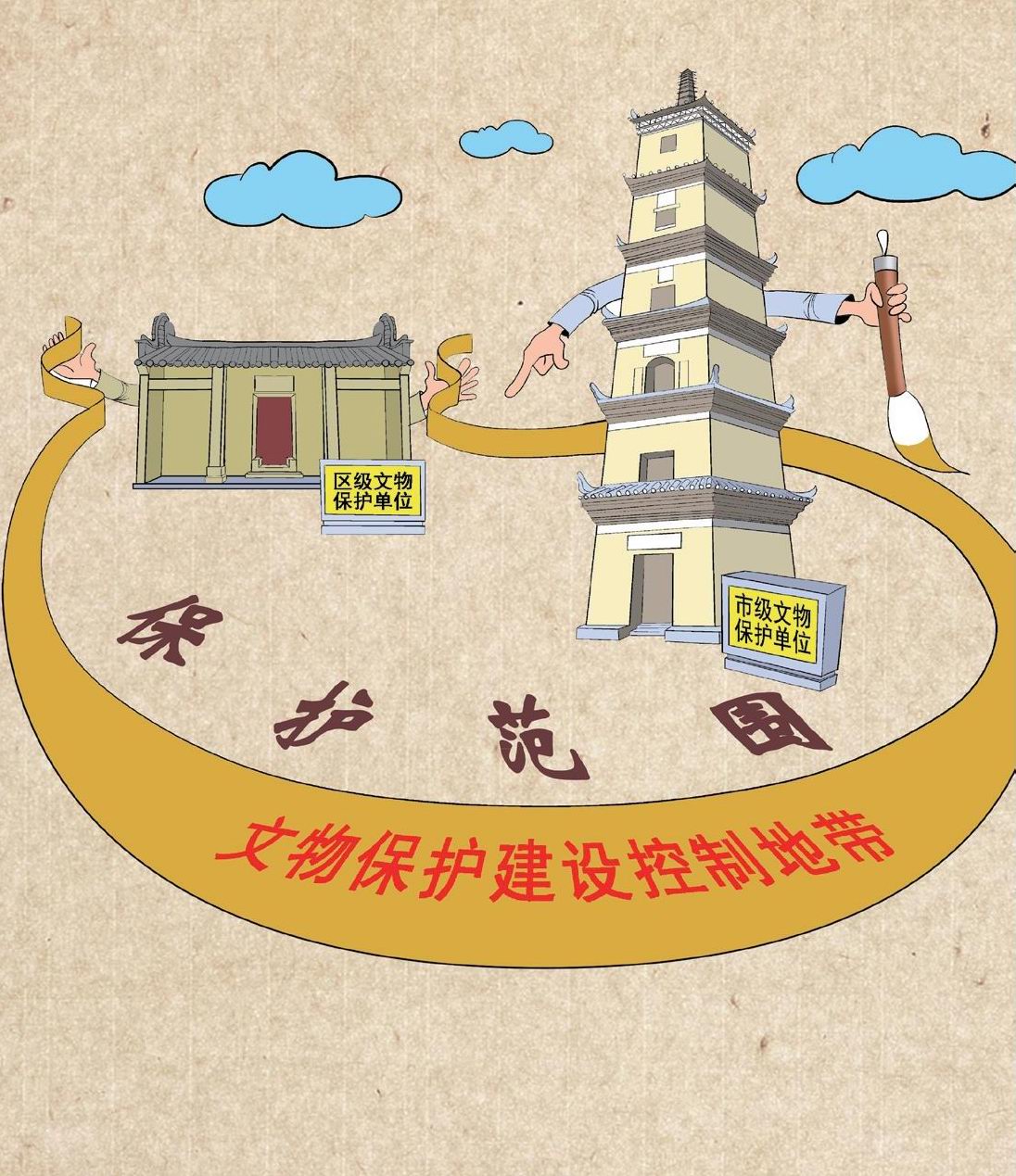 文物保護工程設計方法詳解 重溫文物保護法核心原則